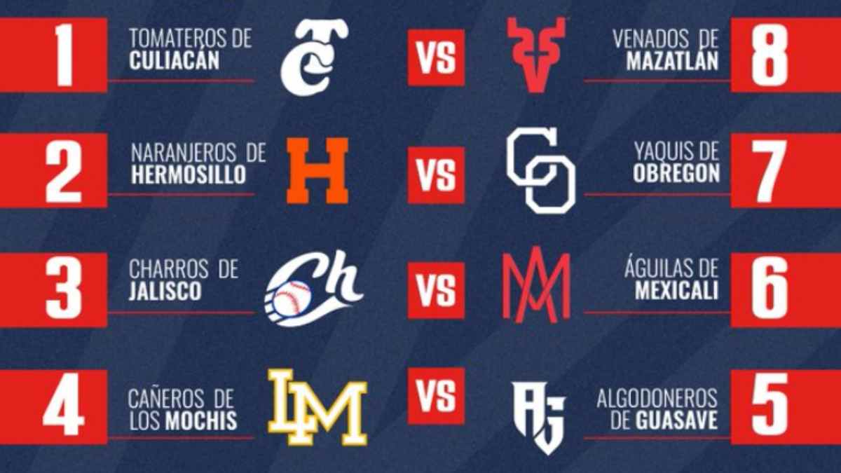 Formato de eliminación y ventajas para equipos mejor posicionados