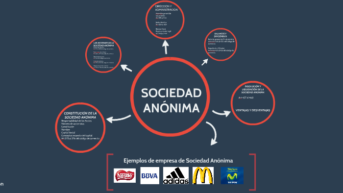 Principales sectores donde operan las sociedades anónimas mexicanas