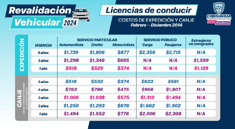 Documentos indispensables para tramitar la licencia en 2025