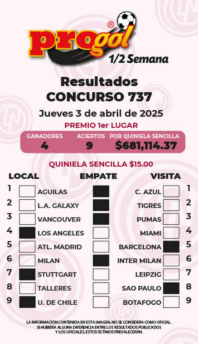En vivo resultados progol