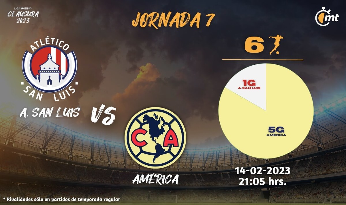 San luis vs america pronostico