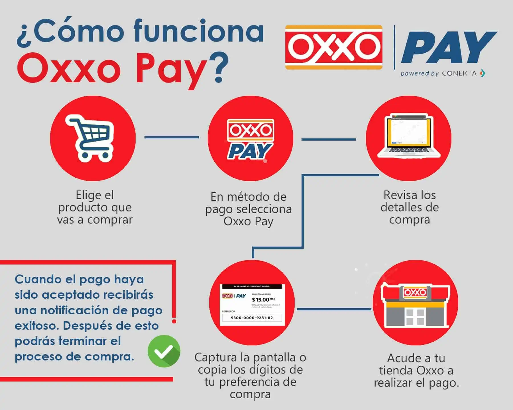 Como depositar en oxxo a mercado pago